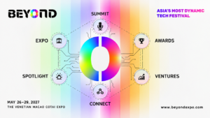 BEYOND 2027 six-pillar architecture graphic