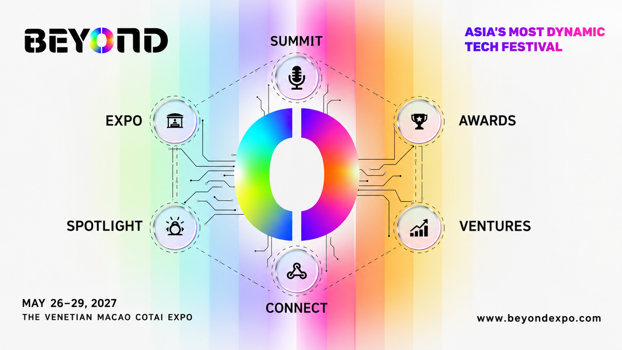 BEYOND 2027 six-pillar architecture graphic