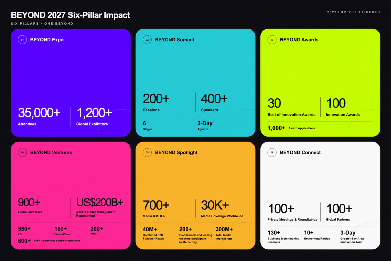 BEYOND 2027 six-pillar impact figures