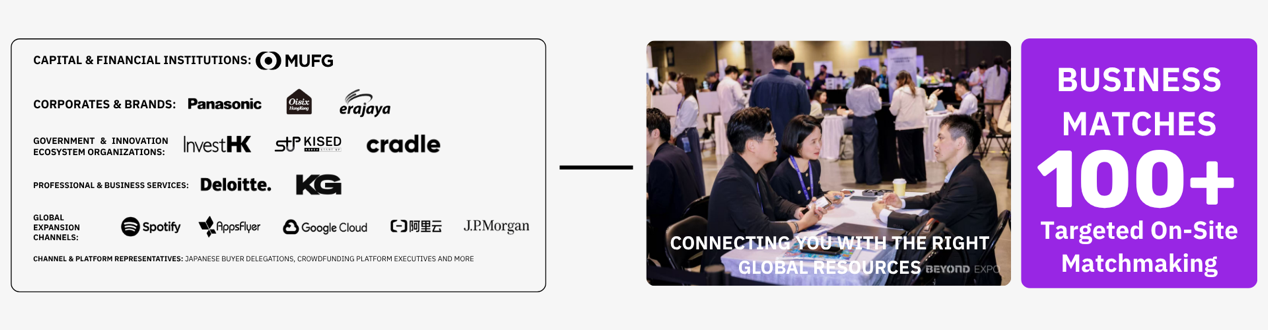 Business matchmaking at BEYOND Expo 2026