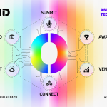 BEYOND 2027 six-pillar architecture graphic
